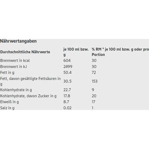 Produktbild für Tafelschokolade Edeka Herzstücke Edelzartbitter