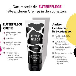 Produktbild für Hautcreme HAKA Euterpflege
