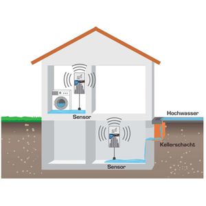 Produktbild für Wassermelder Schabus SHT 240