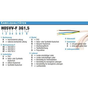 Produktbild für CEE-Adapter as-Schwabe Caravan 61391, Länge 1,5 m