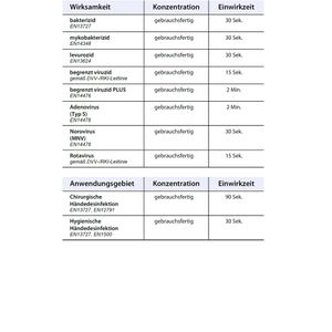Produktbild für Desinfektionsmittel Schülke desmanol pure