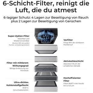 Produktbild für Graviermaschine xTool F1 Ultra 20W, LK4, Deluxe Bundle