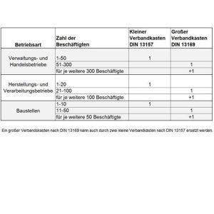 Produktbild für Erste-Hilfe-Koffer Söhngen SN-CD