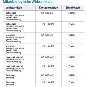 Produktbild für Desinfektionsmittel Schülke 70003147 puresept, Konzentrat
