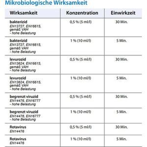 Produktbild für Desinfektionsmittel Schülke puresept