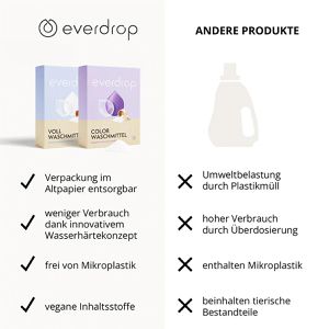 Produktbild für Waschmittel everdrop Vollwaschmittel, Zitrone, Lavendel, Zeder