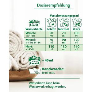 Produktbild für Waschmittel Frosch Citrus, Bio, Vollwaschmittel