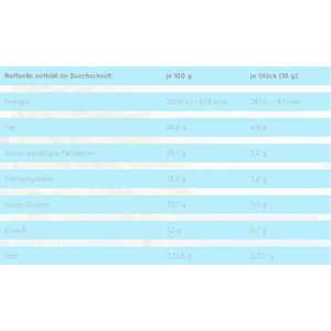 Produktbild für Pralinen Raffaello 16x 4 Stück