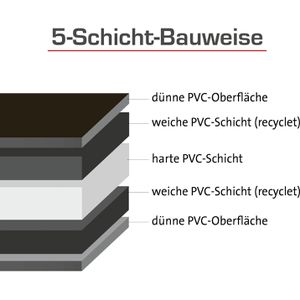 Produktbild für Schneidematte Vantage 10673, A1