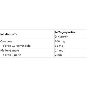 Produktbild für Curcumin gloryfeel Curcuma, 400 Kapseln