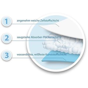 Produktbild für Inkontinenzunterlagen TIGA-MED SAP Premium, Einweg