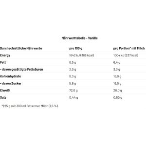 Produktbild für Proteinpulver Mammut Whey Protein, 3 kg