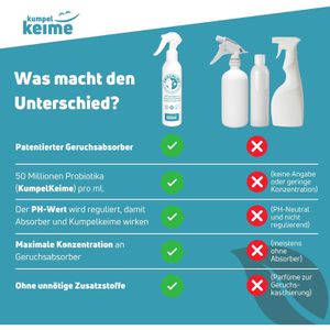Produktbild für Enzymreiniger Kumpelkeime Geruchsneutralisierer, Frischling