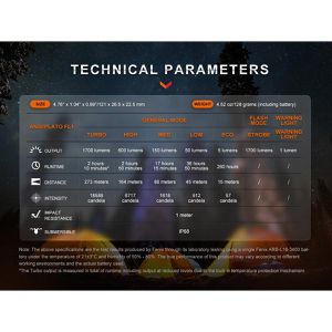 Produktbild für Taschenlampe Fenix E28R V2.0, LED, aufladbar