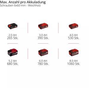 Produktbild für Akku-Schlagschrauber Einhell-Professional TP-CI 18/250-C Li BL