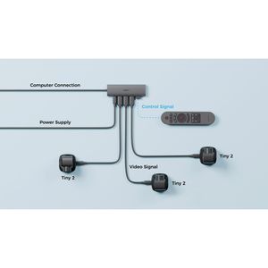 Produktbild für USB-Hub Obsbot 3-in1 Hub, anthrazit
