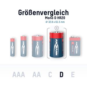 Produktbild für Batterien Ansmann Red, Alkaline