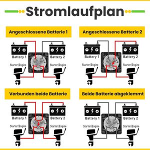 Produktbild für Batterietrennschalter Offgridtec 200 A, 12 - 48 V