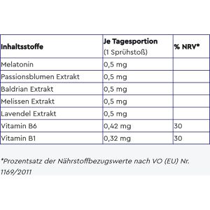 Produktbild für Melatonin gloryfeel Spray Minze, 30 ml für 220 Nächte