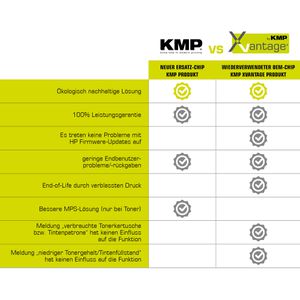 Produktbild für Toner KMP Xvantage für HP 59X, CF259X
