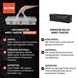 Produktbild für Akku-Tasche VLITEX L, explosionsgeschützt, feuerfest