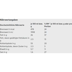 Produktbild für Chips Edeka Herzstücke Kesselchips Salt &amp; Vinegar