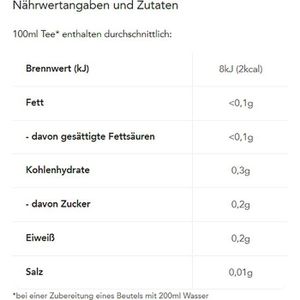 Produktbild für Tee Teekanne Blueberry Muffin