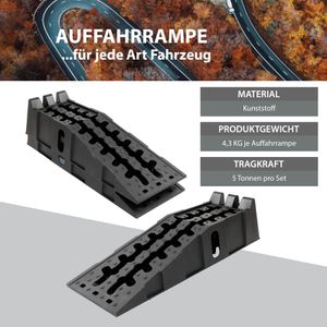 Produktbild für Auffahrrampe Trutzholm 38524, 2 Stück