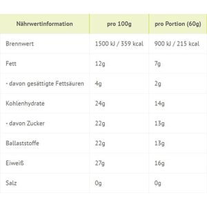 Produktbild für Proteinriegel Seitenbacher 12 Riegel