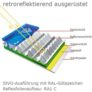 Produktbild für Verkehrsschild SafetyMarking StVO zugelassen