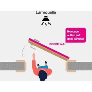 Produktbild für Akustikplatte aixFOAM DOORIE, Tür-Außenseite, Set