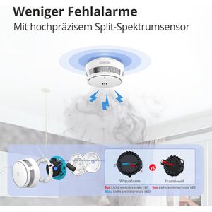Produktbild für Rauchmelder Wisualarm SA05-A