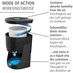Produktbild für Luftentfeuchter Wenko Drop 71433800, Granulat