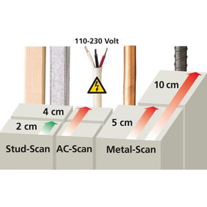 Produktbild für Ortungsgerät Laserliner 080.966A, MultiFinder Pro