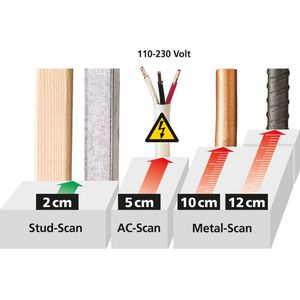 Produktbild für Ortungsgerät Laserliner 080.967A, MultiScanner Plus