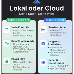 Produktbild für Stromsensor SmartCircuits WattWächter Plus USB