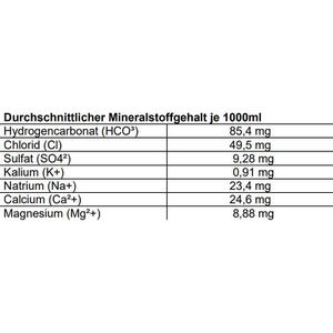 Produktbild für Mineralwasser Joyce Aqua naturell