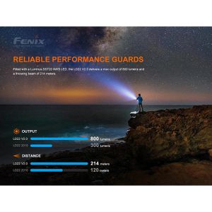 Produktbild für Taschenlampe Fenix LD22 V2.0, LED, aufladbar