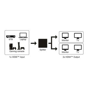 Produktbild für HDMI-Splitter Goobay 58482, 1 In 4 Out