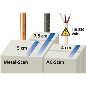 Produktbild für Ortungsgerät Laserliner 080.955E, CombiFinder Plus