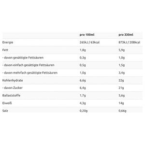 Produktbild für Diät-Shake Layenberger Slim Shake Fixfertig, Pfirisch-Maracuja
