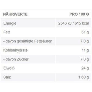 Produktbild für Pistazien MAX Premium geröstet &amp; gesalzen