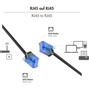 Produktbild für Netzwerkkabel LogiLink Slim High-Flex, CQ3043U, schwarz
