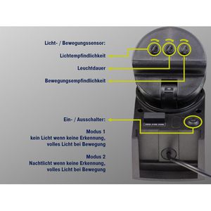 Produktbild für LED-Außenstrahler Heitronic VO-501425, IP54 wasserfest