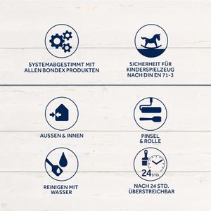 Produktbild für Isolierfarbe Bondex Isolier-&amp; Allgrund weiß 0,75l