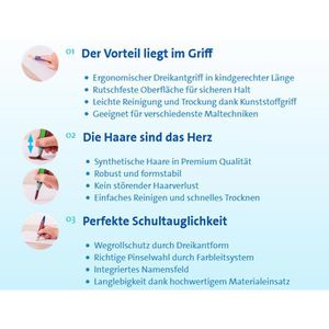 Produktbild für Pinsel Pelikan 700733 griffix, Pinselset
