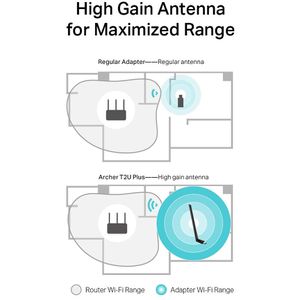 Produktbild für WLAN-Adapter TP-Link AC600, Archer T2U Plus, USB 2.0