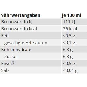 Produktbild für Eistee Pfanner Wildkirsche, im Tetrapack