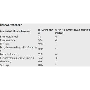 Produktbild für Obstkonserve Gut&amp;Günstig Pfirsiche
