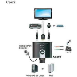 Produktbild für KVM-Switch Aten CS692 HDMI / USB / Audio